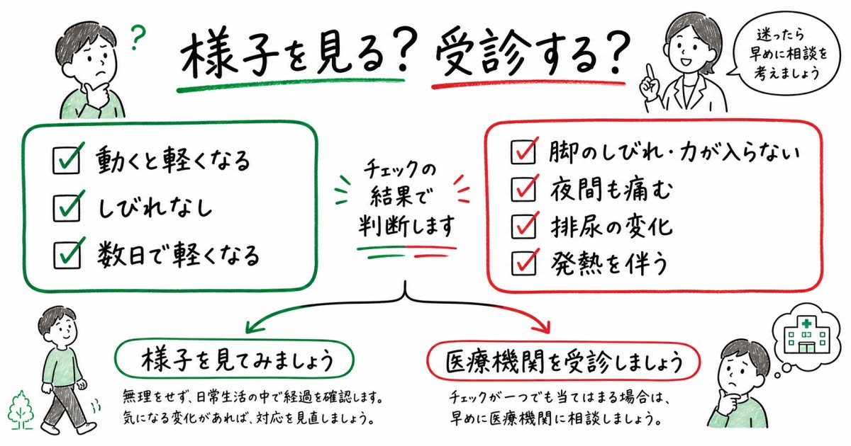 朝起き上がるのがつらい腰の張りが生じる主な原因