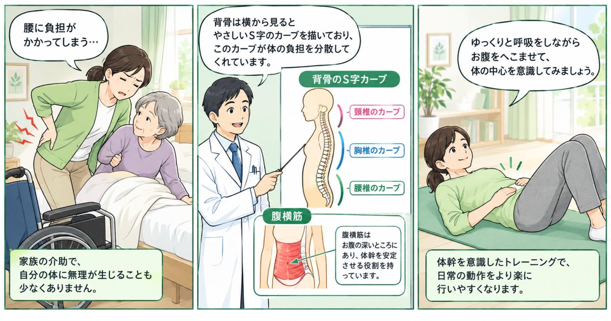 介護中の腰痛が不安な50代へ―ぎっくり腰の再発を防ぐ体幹ケア