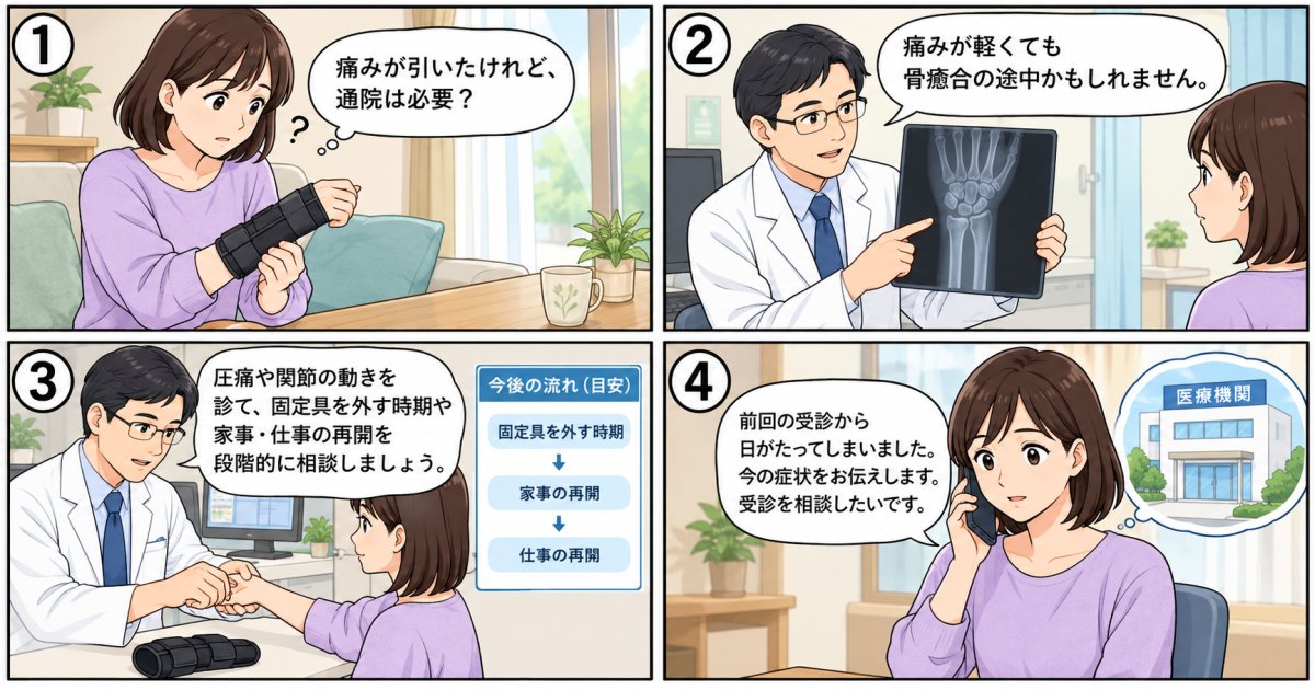 骨折の通院を途中でやめるリスクと医師が治療終了を決める判断基準