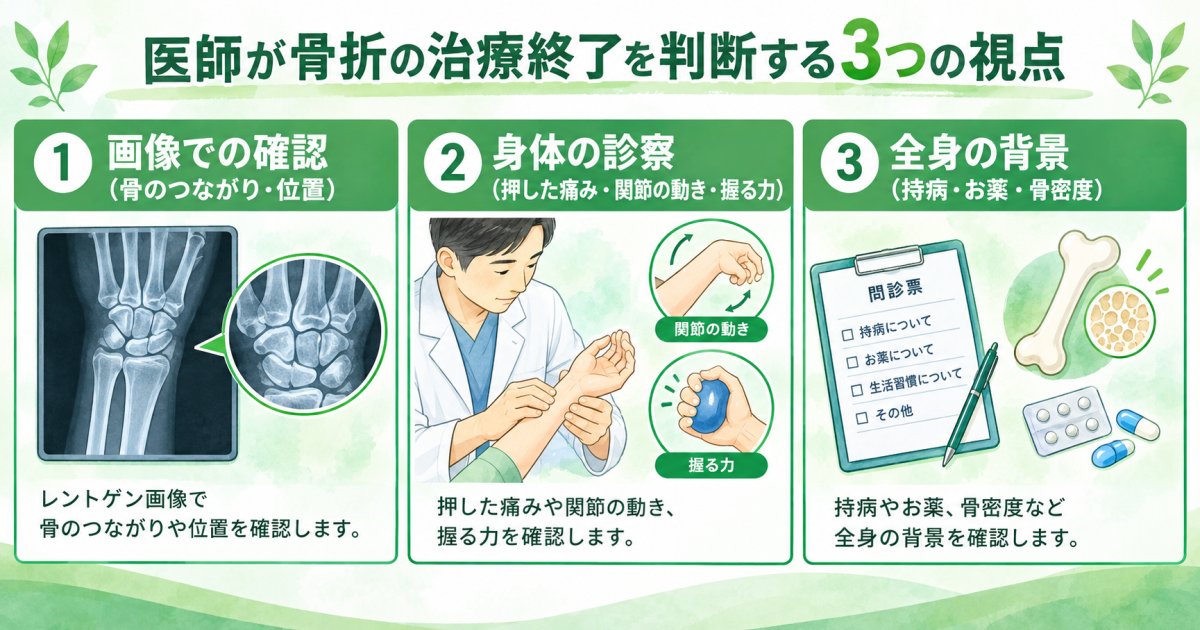 医師は何を見て骨折の治療終了を判断している？